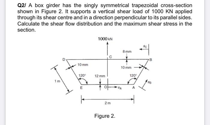 Solved Q21 A box girder has the singly symmetrical | Chegg.com