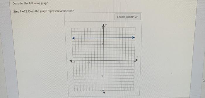 Solved Consider the following graph Step 1 of 2: Does the | Chegg.com
