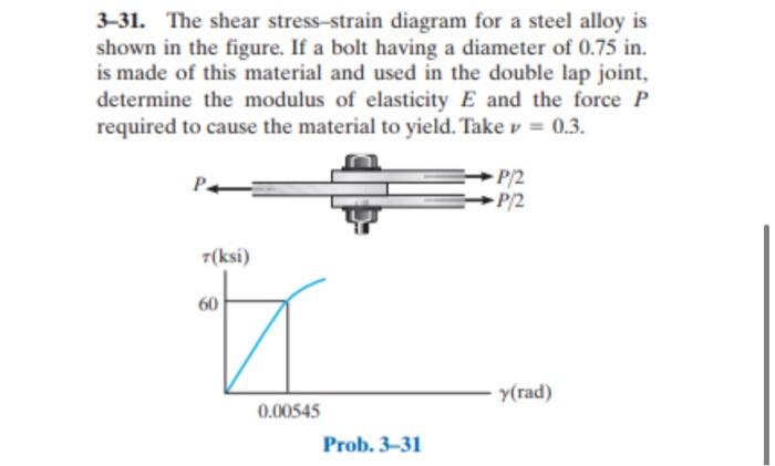 Solved 3-31. The shear stress-strain diagram for a steel | Chegg.com