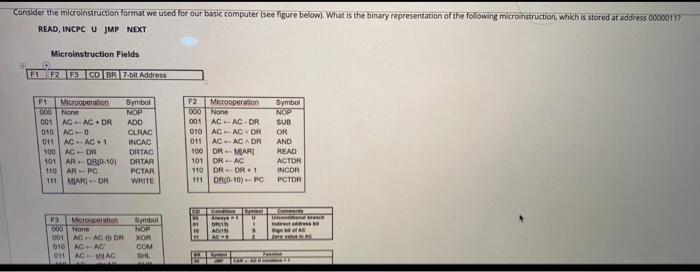 Solved Consider The Micro Instruction For Much We Used For Chegg Com