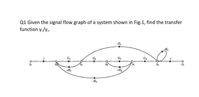 Solved Q1 Given the signal flow graph of a system shown in | Chegg.com