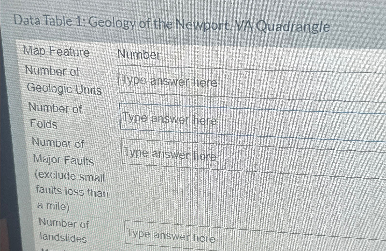 Solved Data Table 1: Geology of the Newport, VA | Chegg.com