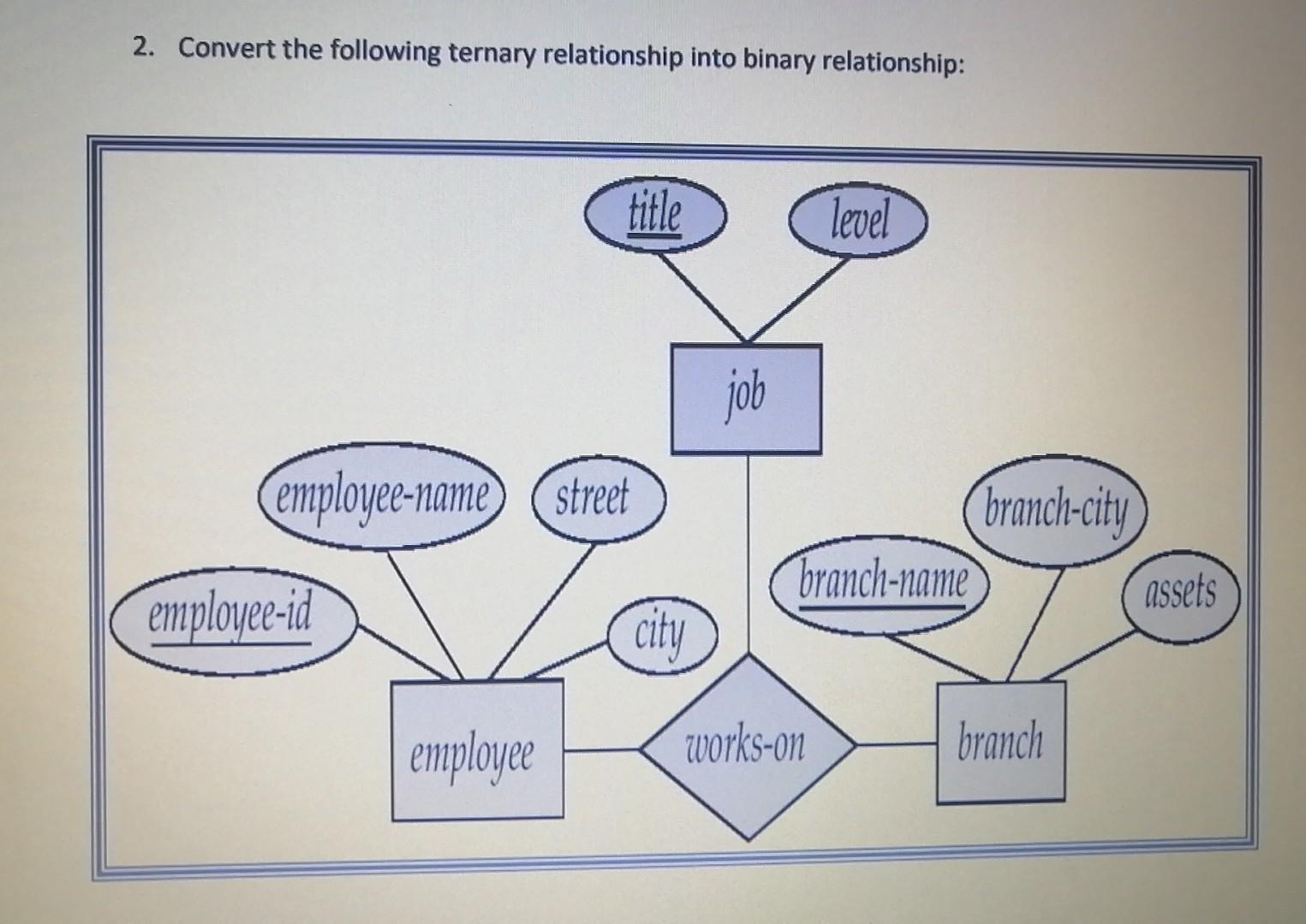 Solved 2. Convert the following ternary relationship into | Chegg.com