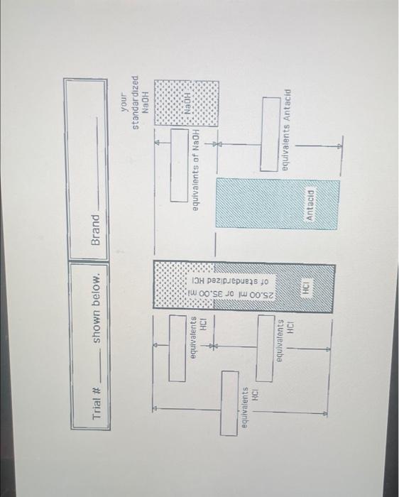 Solved Antacid Analysis Prelab Assignment. Student Name