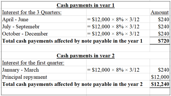 Chapter 10 Solutions | Financial Accounting 16th Edition | Chegg.com