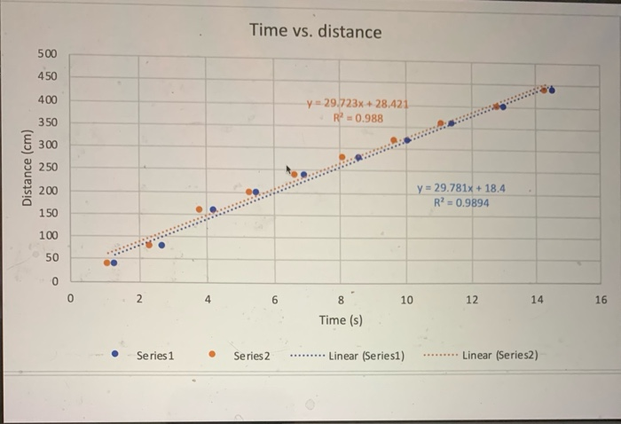 Solved What Does The Slope Of Your Position Versus Time Chegg Com   Image 