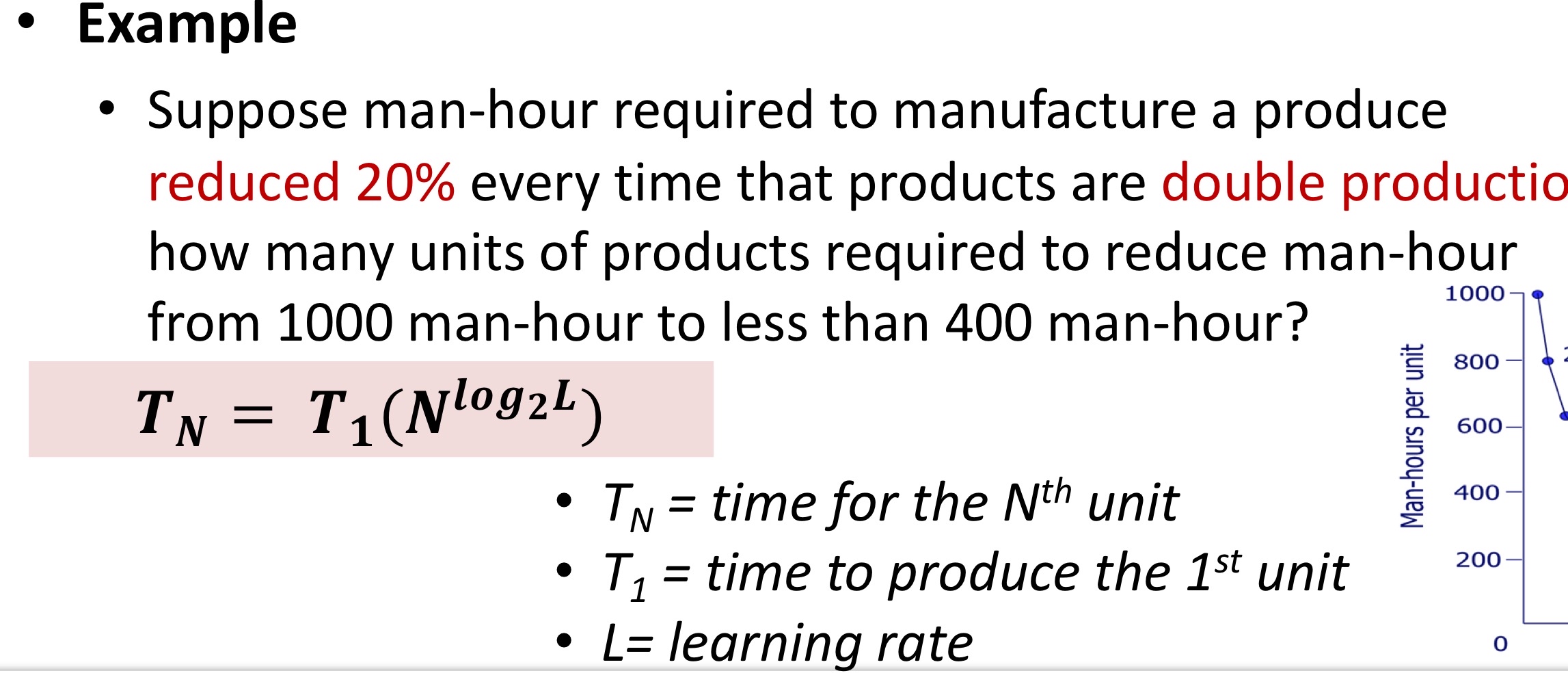 Solved ExampleSuppose man-hour required to manufacture a | Chegg.com