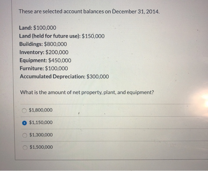 Solved These are selected account balances on December 31,