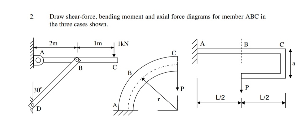 Solved Draw shear-force, bending moment and axial force | Chegg.com