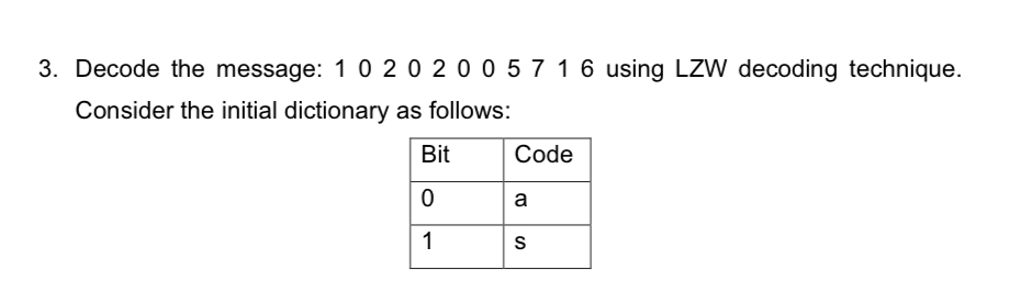 Solved Decode The Message: 10202005716 ﻿using LZW Decoding | Chegg.com