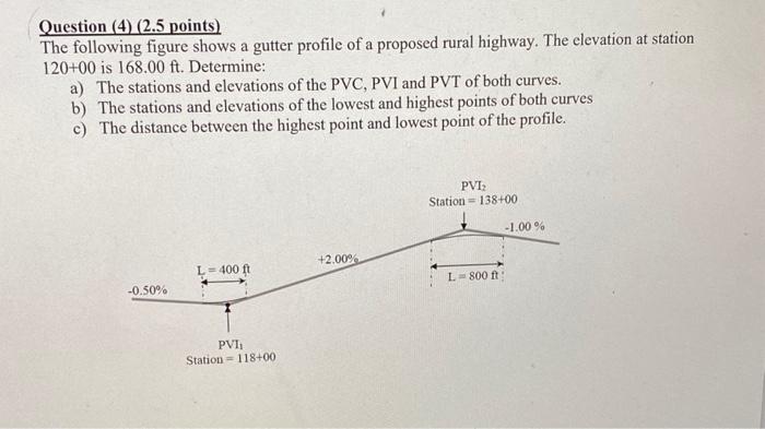 Solved Question (4) ( 2.5 points) The following figure shows | Chegg.com