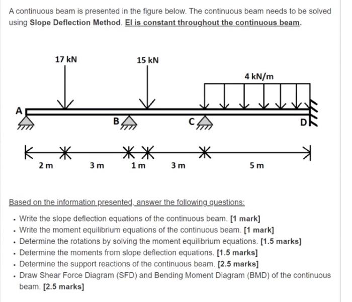 Solved A Continuous Beam Is Presented In The Figure Below. | Chegg.com