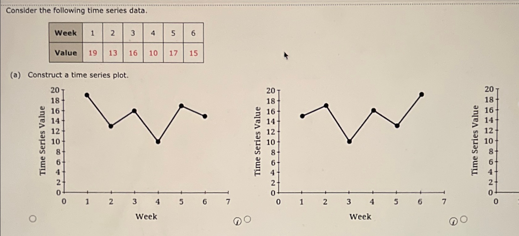 Consider the following time series | Chegg.com