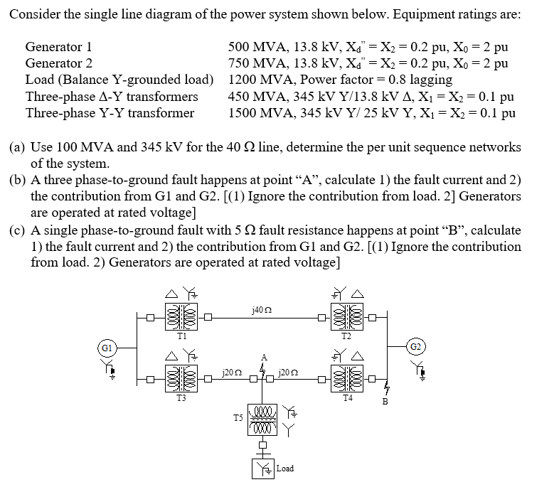 Solved Consider the single line diagram of ﻿the power system | Chegg.com