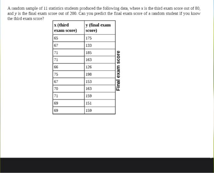 Solved A random sample of 11 statistics students produced | Chegg.com