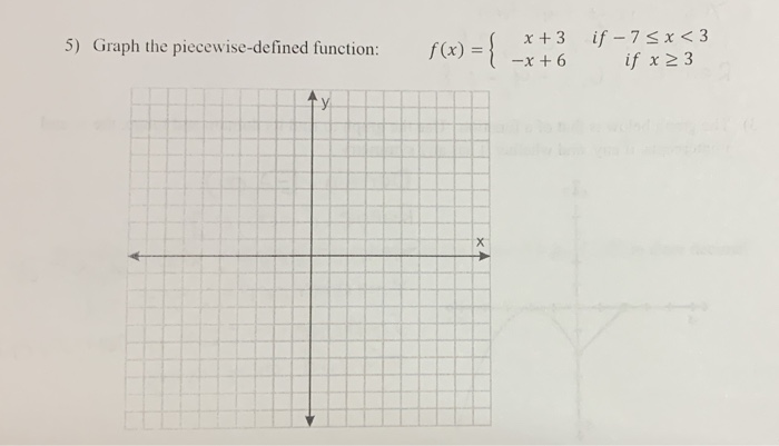 Solved 5) Graph the piecewise-defined function: x +3 -x+6 if | Chegg.com