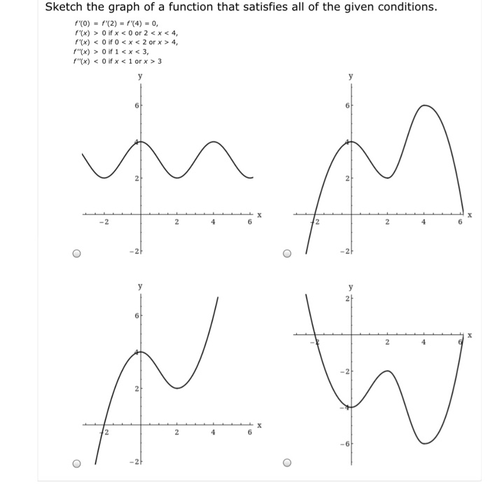 Solved Sketch the graph of a function that satisfies all of | Chegg.com