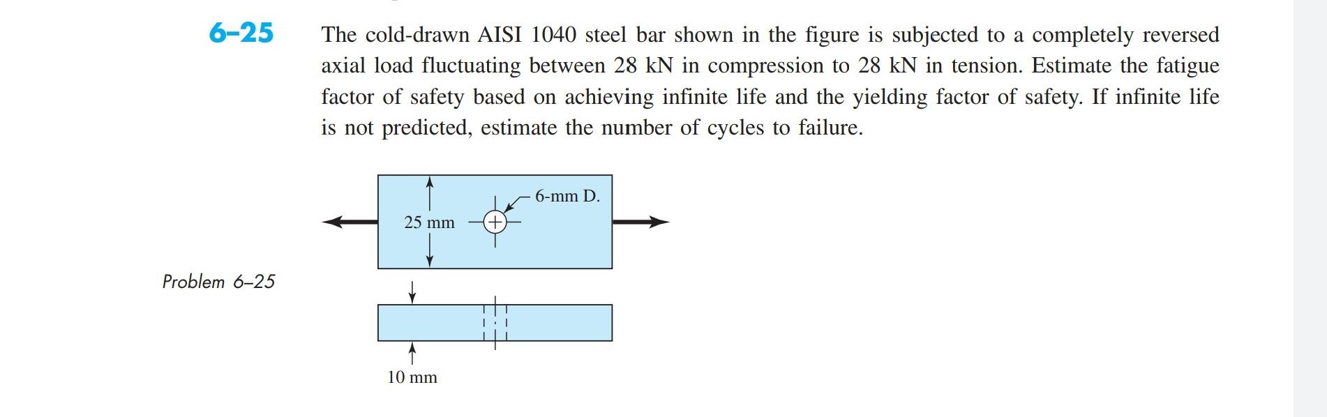 Solved in Shigley's 6. Problem: Repeat problem 6-25 for a | Chegg.com