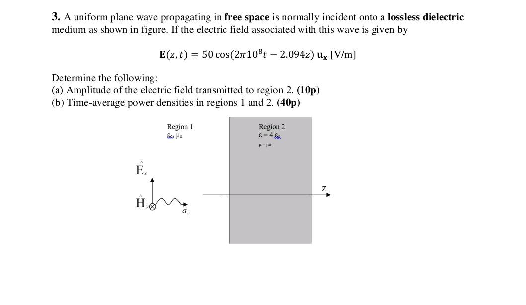 Solved 3. A uniform plane wave propagating in free space is | Chegg.com