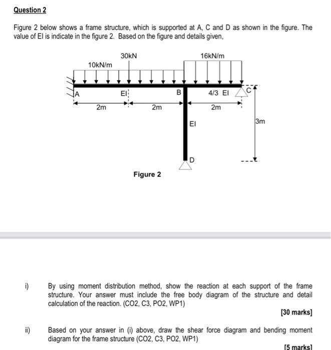 Solved Figure 2 Below Shows A Frame Structure, Which Is | Chegg.com