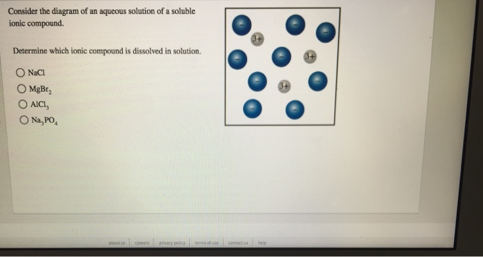 Solved Consider The Diagram Of An Aqueous Solution Of A Chegg Solved Consider The Diagram Of An Aqueous Solution Of A Chegg