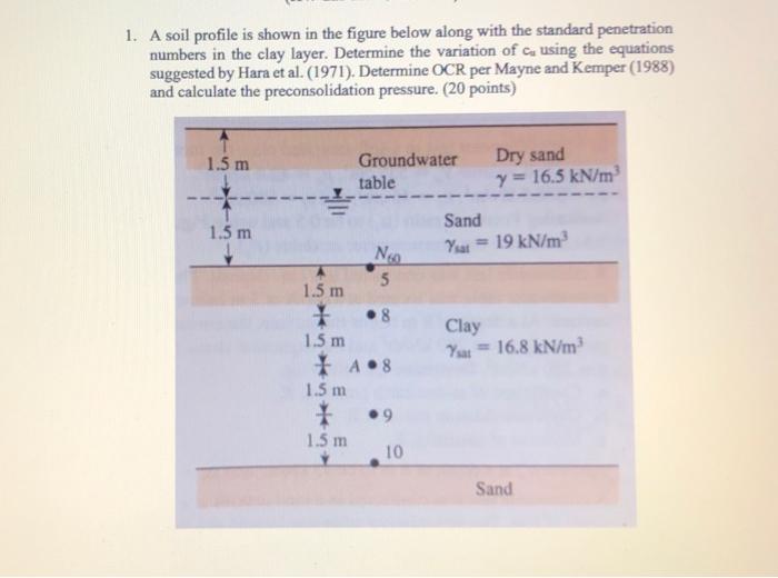 Solved 1. A soil profile is shown in the figure below along | Chegg.com