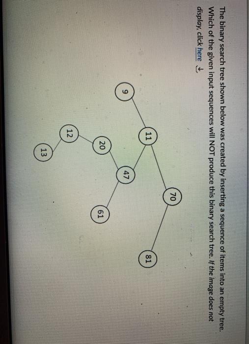 Solved The binary search tree shown below was created by | Chegg.com