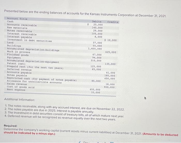 Solved Presented below are the ending balances of accounts