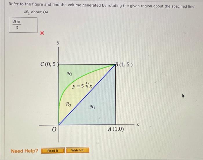 Solved Refer to the figure and find the volume generated by | Chegg.com