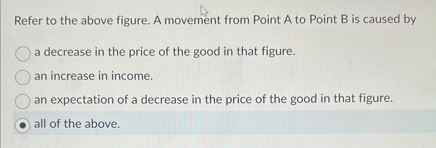 Solved Refer to the above figure. A movement from Point A to | Chegg.com