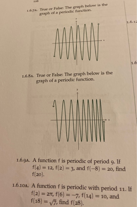 Solved 106 1.6.74. True or False: The graph below is the | Chegg.com