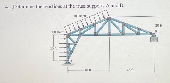 Solved 3. Find the reaction components at the fixed support | Chegg.com