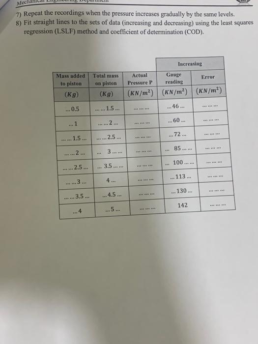 Solved Lab Session 4 Calibration of Bourdon Pressure Gauge