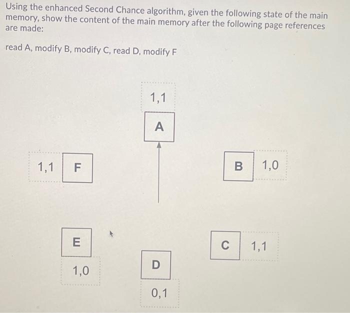 Solved Using the enhanced Second Chance algorithm, given the | Chegg.com