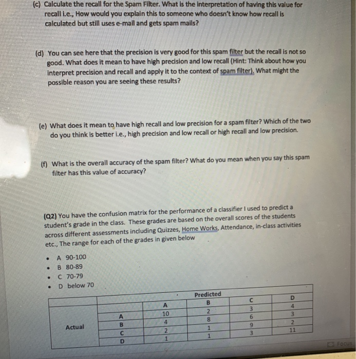 Solved MIS 3210- Home Work 4 . . . Evaluating Classification | Chegg.com