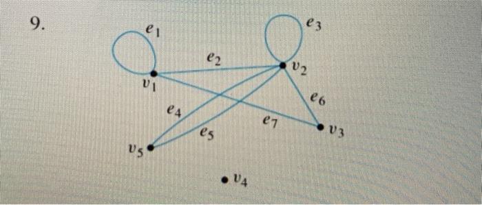 Solved For each of the graphs in 8 and 9: (i) Find all edges | Chegg.com