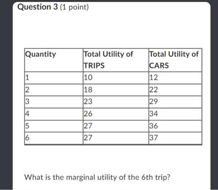 Solved Question 3 (1 point) What is the marginal utility of | Chegg.com