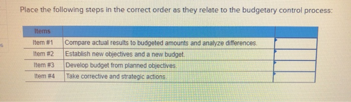 Solved Place the following steps in the correct order as | Chegg.com