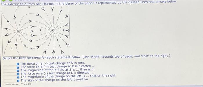 Solved The electric field from two charges in the plane of | Chegg.com