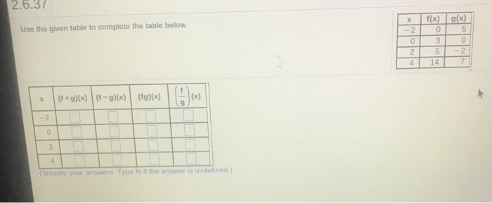 Solved 2.6.37 Use the given table to complete the table | Chegg.com