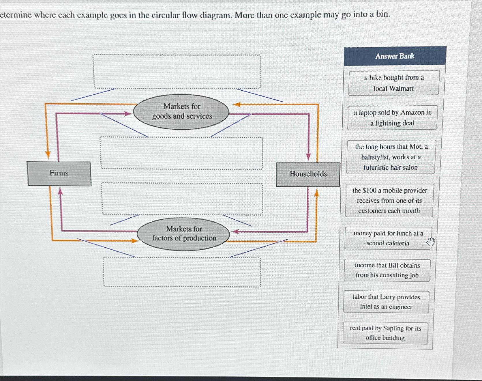 Solved etermine where each example goes in the circular flow