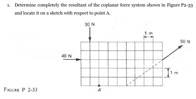 Solved Determine completely the resultant of ﻿the coplanar | Chegg.com