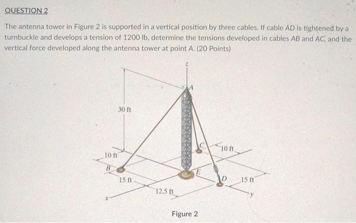 Solved QUESTION 2 The Antenna Tower In Figure 2 Is Supported | Chegg.com