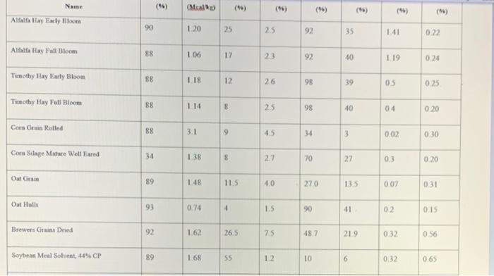 Solved Based on the NRC Table I provided, please help me | Chegg.com
