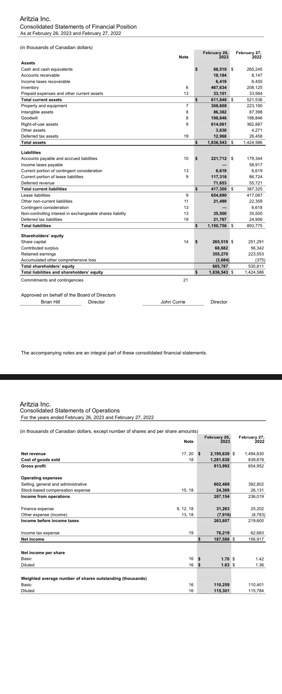 Solved Aritzia Inc.Consolidated Statements of Financial | Chegg.com