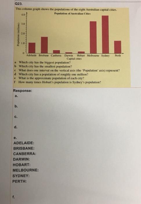 Solved Q23. This column graph shows the populations of the | Chegg.com