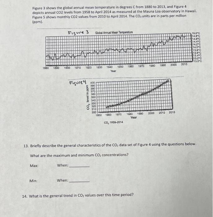 Solved Figure 3 shows the global annual mean temperature in | Chegg.com
