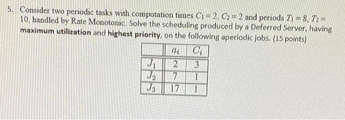 Solved 5. Consider Two Periodic Tasks With Computation Times | Chegg.com