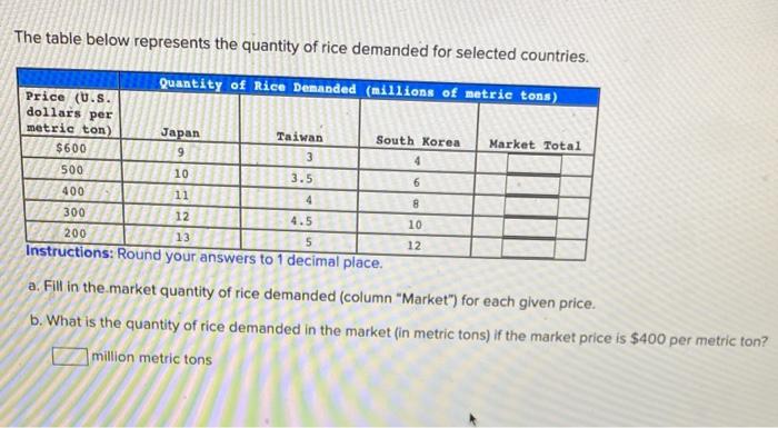 Solved The Table Below Represents The Quantity Of Rice | Chegg.com