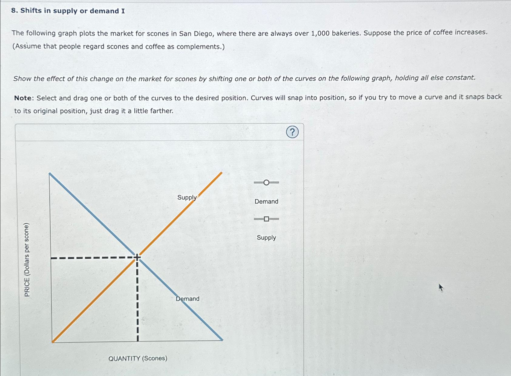 Solved Shifts in supply or demand IThe following graph plots | Chegg.com